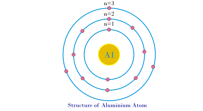 ¿Qué es un átomo?