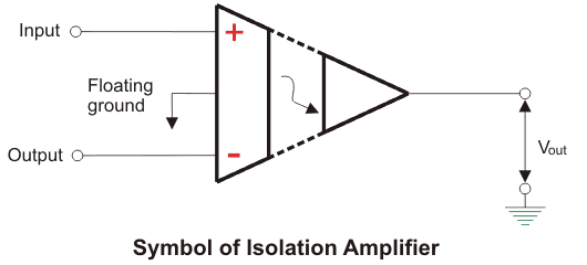 Amplificadores biológicos y tipos de amplificadores biológicos