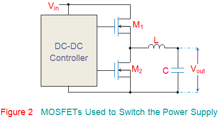 Aplicaciones del MOSFET