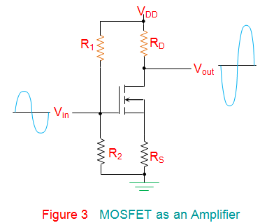 Aplicaciones del MOSFET