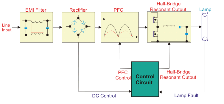 Balastro electrónico: Principio de funcionamiento y diagrama de circuito