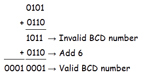 BCD o decimal de código binario | Conversión BCD Suma y resta