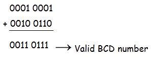 BCD o decimal de código binario | Conversión BCD Suma y resta