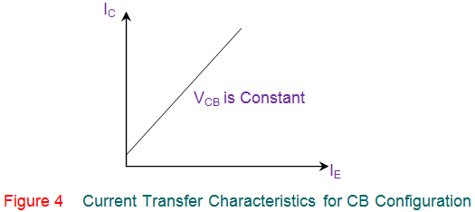 Características del transistor