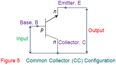 Características del transistor