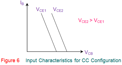 Características del transistor