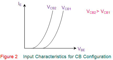 Características del transistor