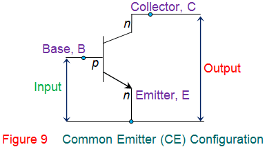 Características del transistor