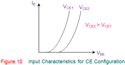 Características del transistor