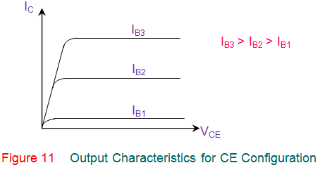 Características del transistor