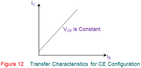 Características del transistor