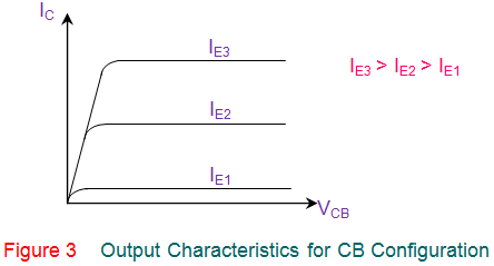 Características del transistor