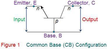 Características del transistor