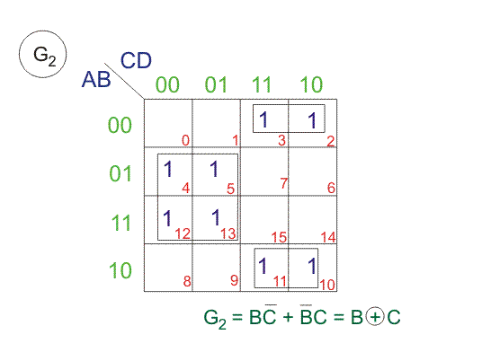 Código gris: Conversor de código binario a código gris