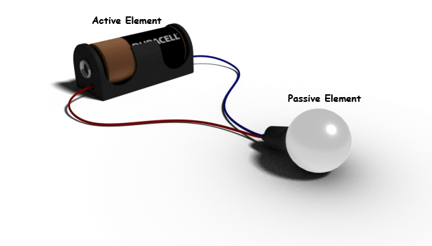 Componentes activos y pasivos de la electrónica