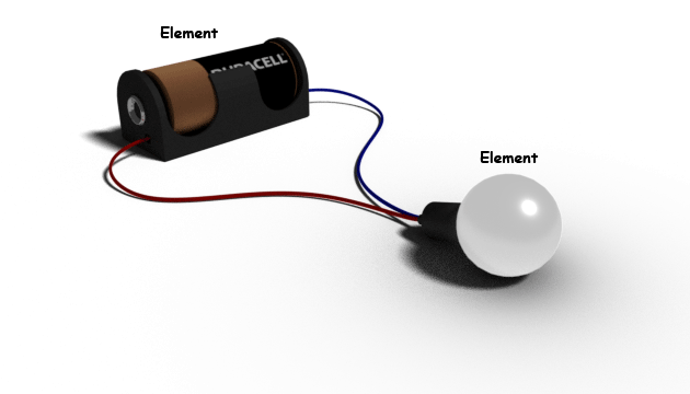 Componentes activos y pasivos de la electrónica