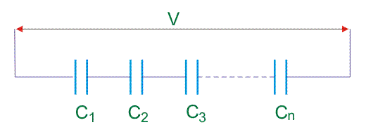Condensadores en serie y en paralelo