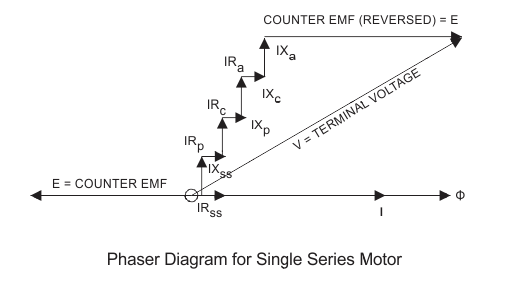 Diagrama de fósforo para el motor en serie de CA