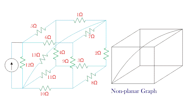 Gráficas planas y no planas del circuito