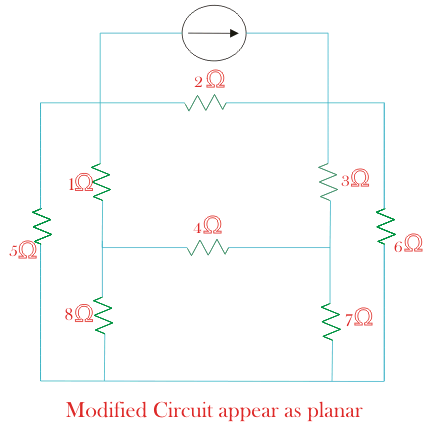 Gráficas planas y no planas del circuito