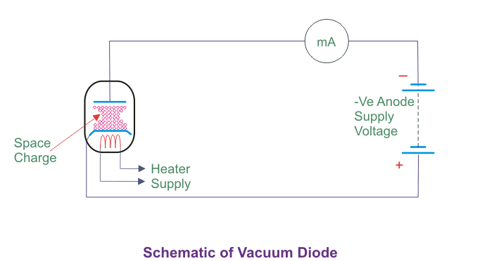 Historia del diodo de vacío Principio de funcionamiento y tipos de diodo de vacío