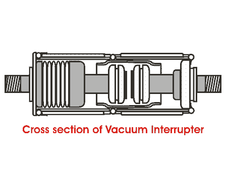 Interruptor de circuito de vacío o VCB e interruptor de vacío