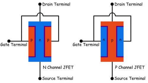 JFET o transistor de efecto de campo de unión