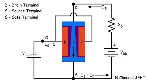 JFET o transistor de efecto de campo de unión