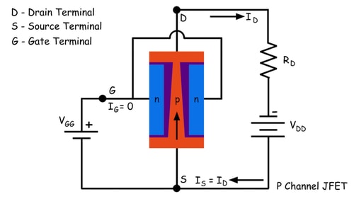 JFET o transistor de efecto de campo de unión