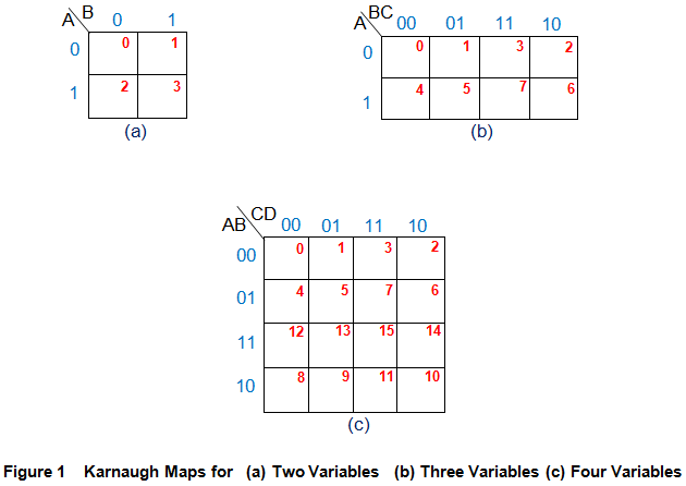 mapa-k-o-mapa-karnaugh-electr-nica-f-cil-top