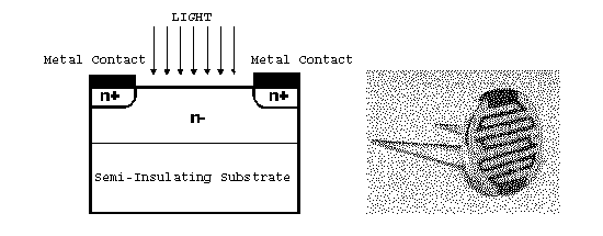 Resistencia dependiente de la luz (LDR) o Fotoresistor (¿Qué es?)