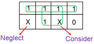 Simplificando la expresión booleana usando el mapa K