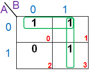 Simplificando la expresión booleana usando el mapa K