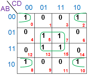 Simplificando la expresión booleana usando el mapa K