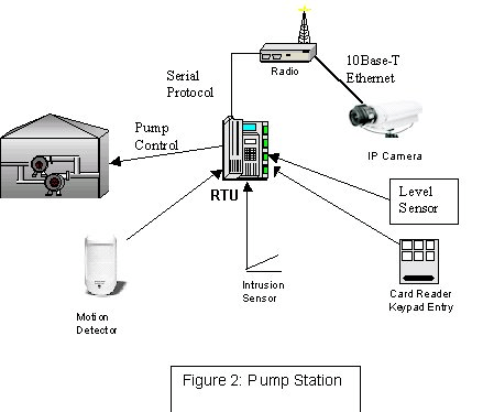 Sistema SCADA: ¿Qué es? (Control de supervisión y adquisición de datos)