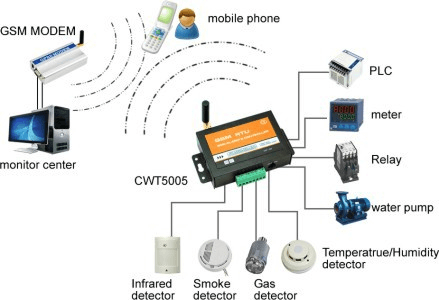 Sistema SCADA: ¿Qué es? (Control de supervisión y adquisición de datos)