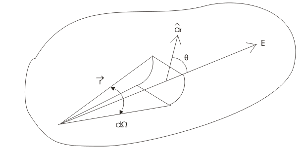 Teorema de Gauss