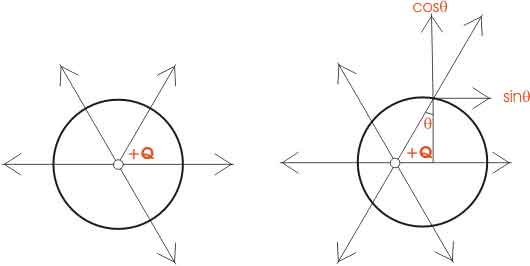 Teorema de Gauss