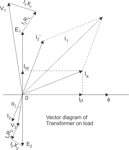 Circuito equivalente de transformador referido a primario y secundario