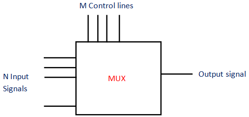 Multiplexor