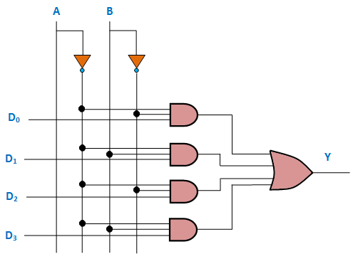 Multiplexor