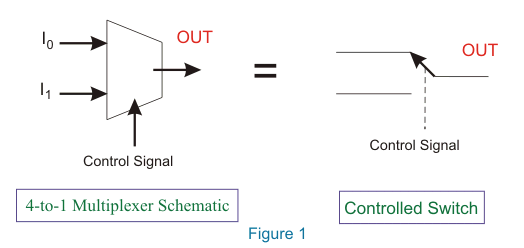 Multiplexor