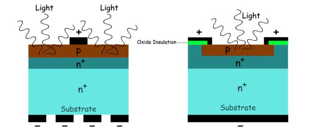 Principio de funcionamiento del diodo emisor de luz