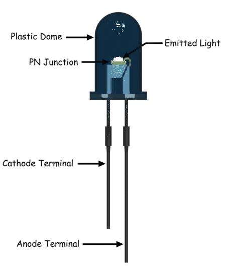 Principio de funcionamiento del diodo emisor de luz