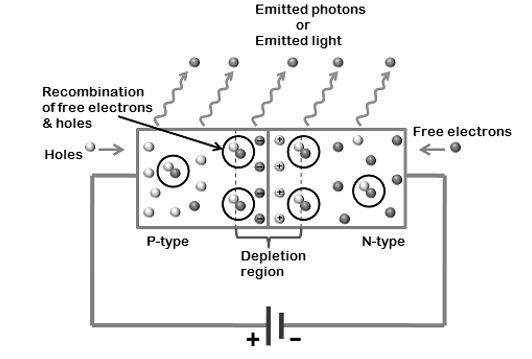 Principio de funcionamiento del diodo emisor de luz