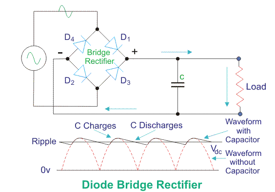 Puente rectificador de diodos