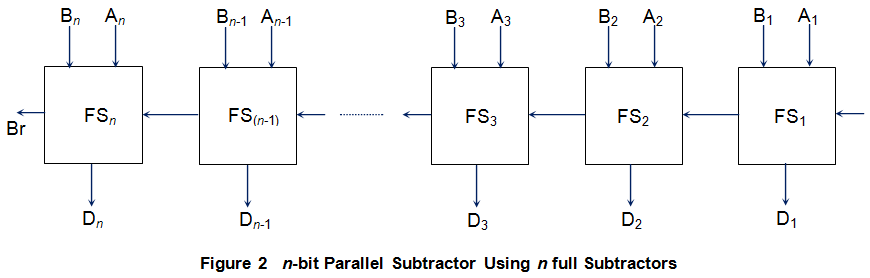 Sustractor paralelo