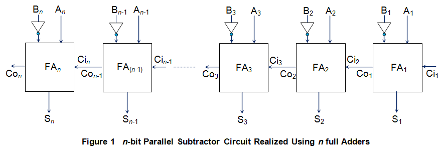 Sustractor paralelo