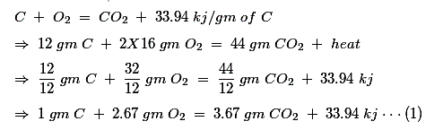 Teoría de la combustión del carbón