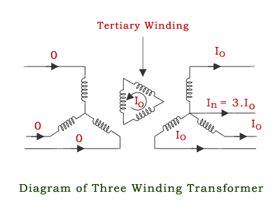 Transformador de tres bobinas